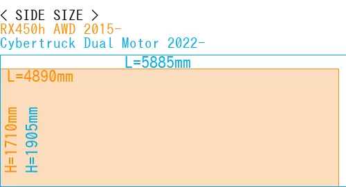 #RX450h AWD 2015- + Cybertruck Dual Motor 2022-